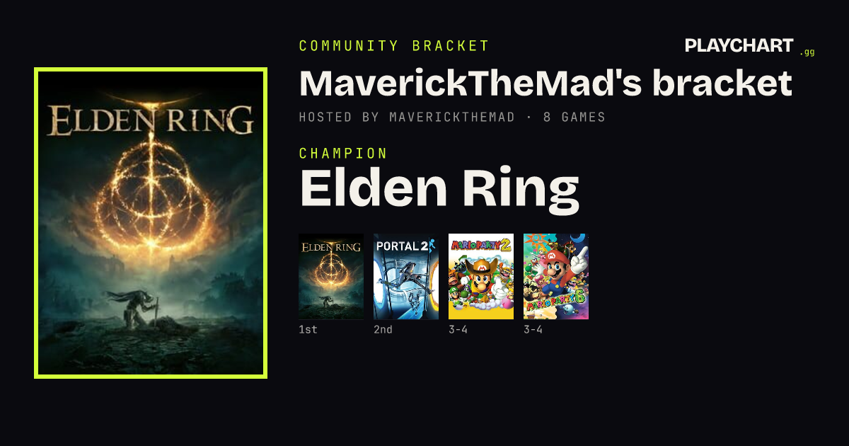 MaverickTheMad's bracket results card